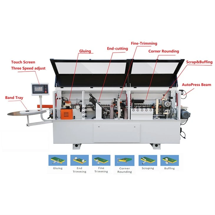 Auto Edge Banding Machine high quality