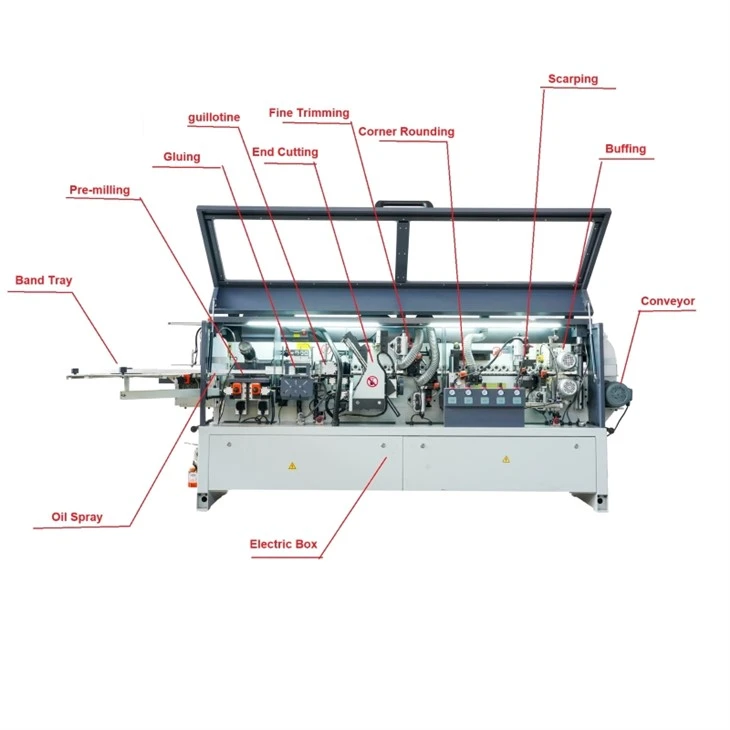 Automatic Edge Bander Machine high quality